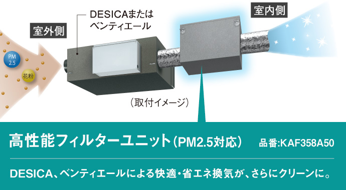 高性能フィルターユニット（PM2.5対応）品番:KAF358A50／DESICA、ベンティエールによる快適・省エネ換気が、さらにクリーンに。